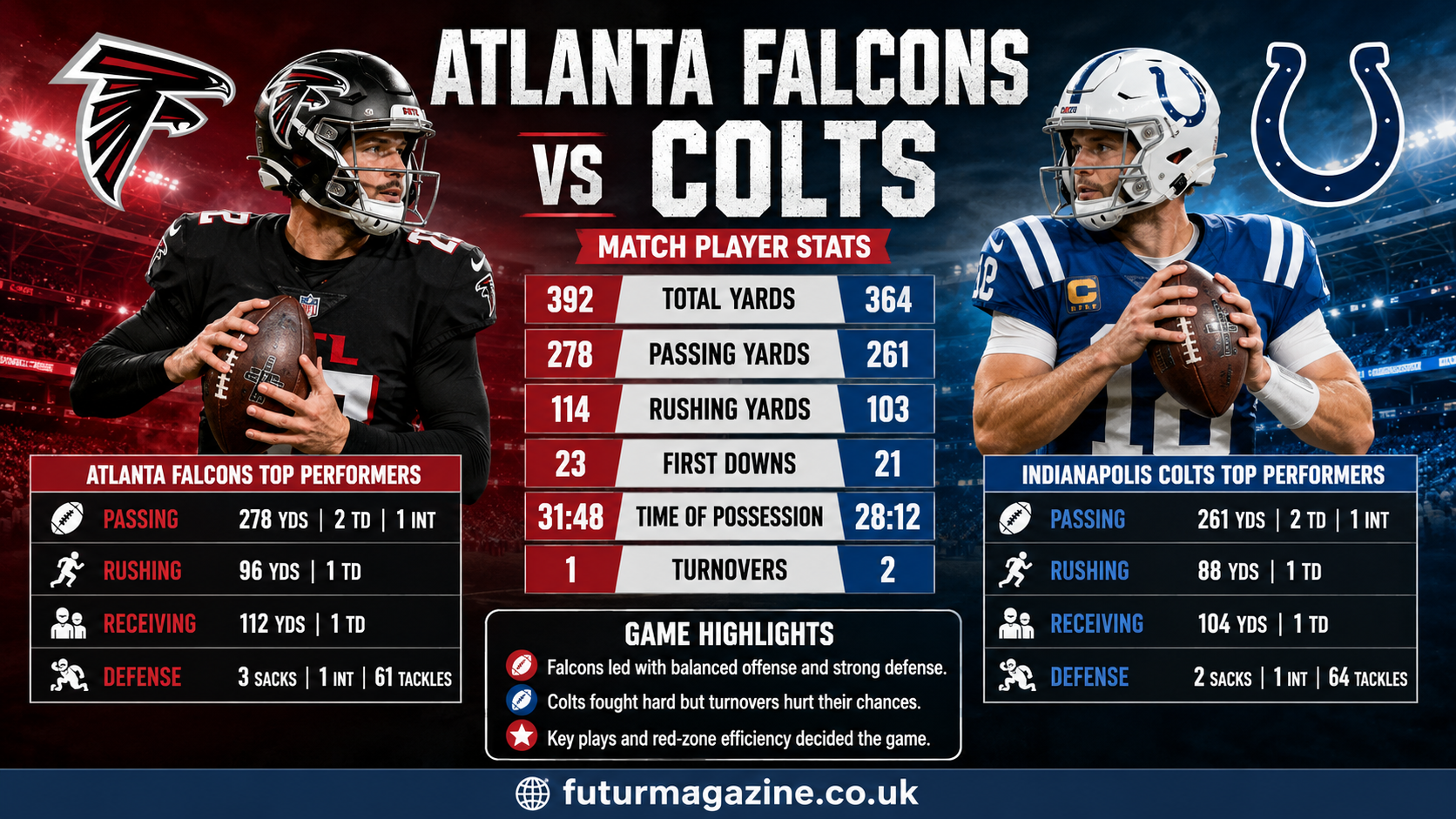 Atlanta Falcons vs Colts Match Player Stats: Complete Game