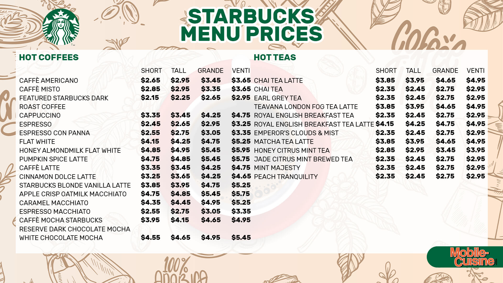 Starbucks Breakfast Menu Prices: Complete Guide for 2026